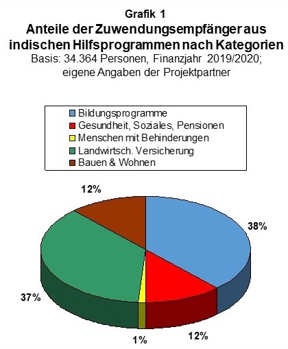 Grafik 1