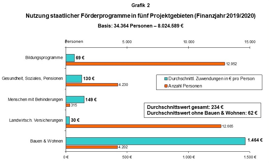 Grafik 2